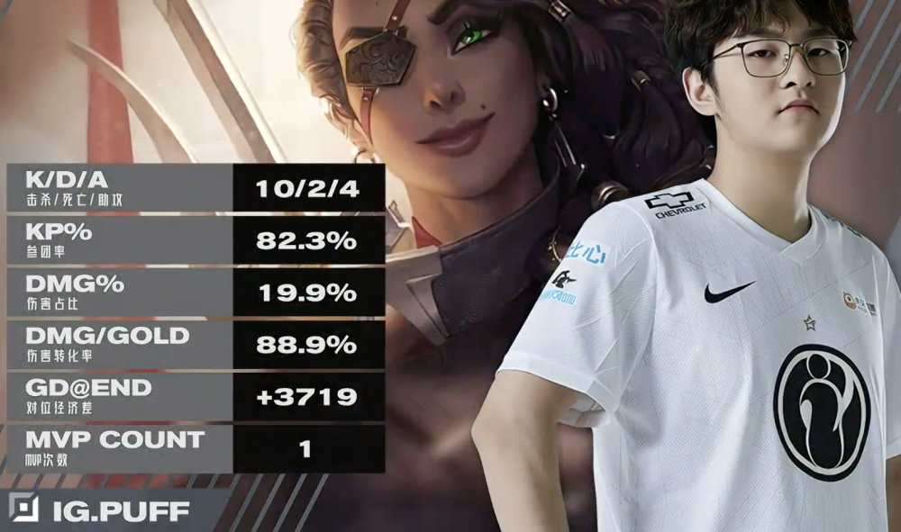 库里在IG比赛中势不可挡，惊险取胜引发热议！(赛欧三13通病)